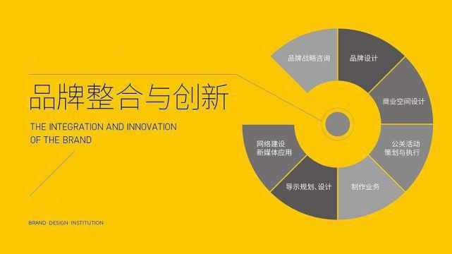 食品企业品牌策划的落地方略 从战略定位到市场共鸣